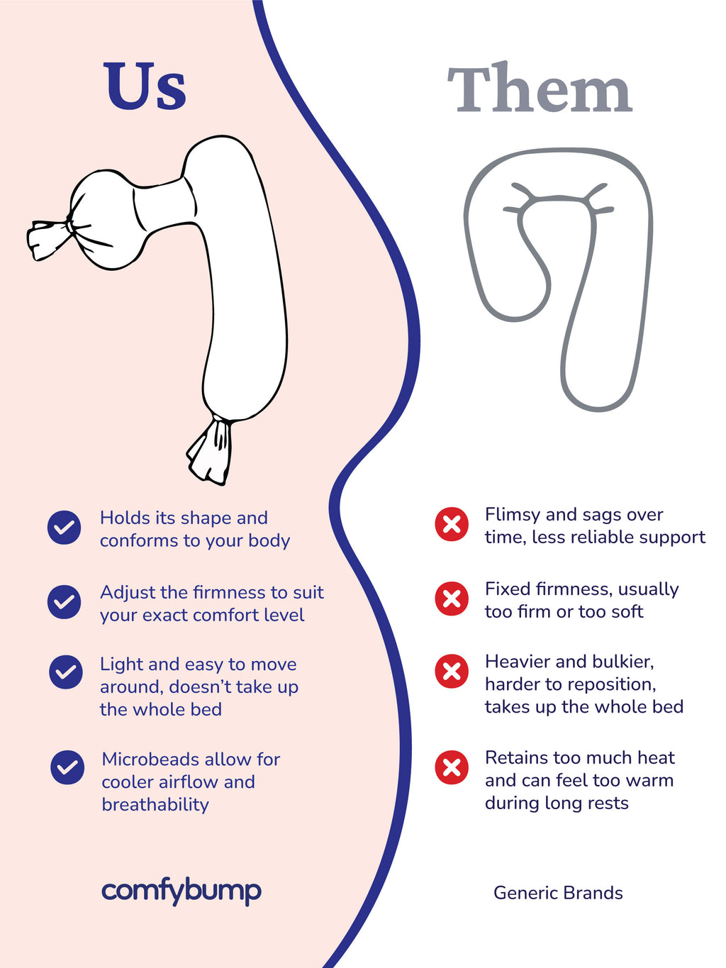ComfyBump Pregnancy Pillow