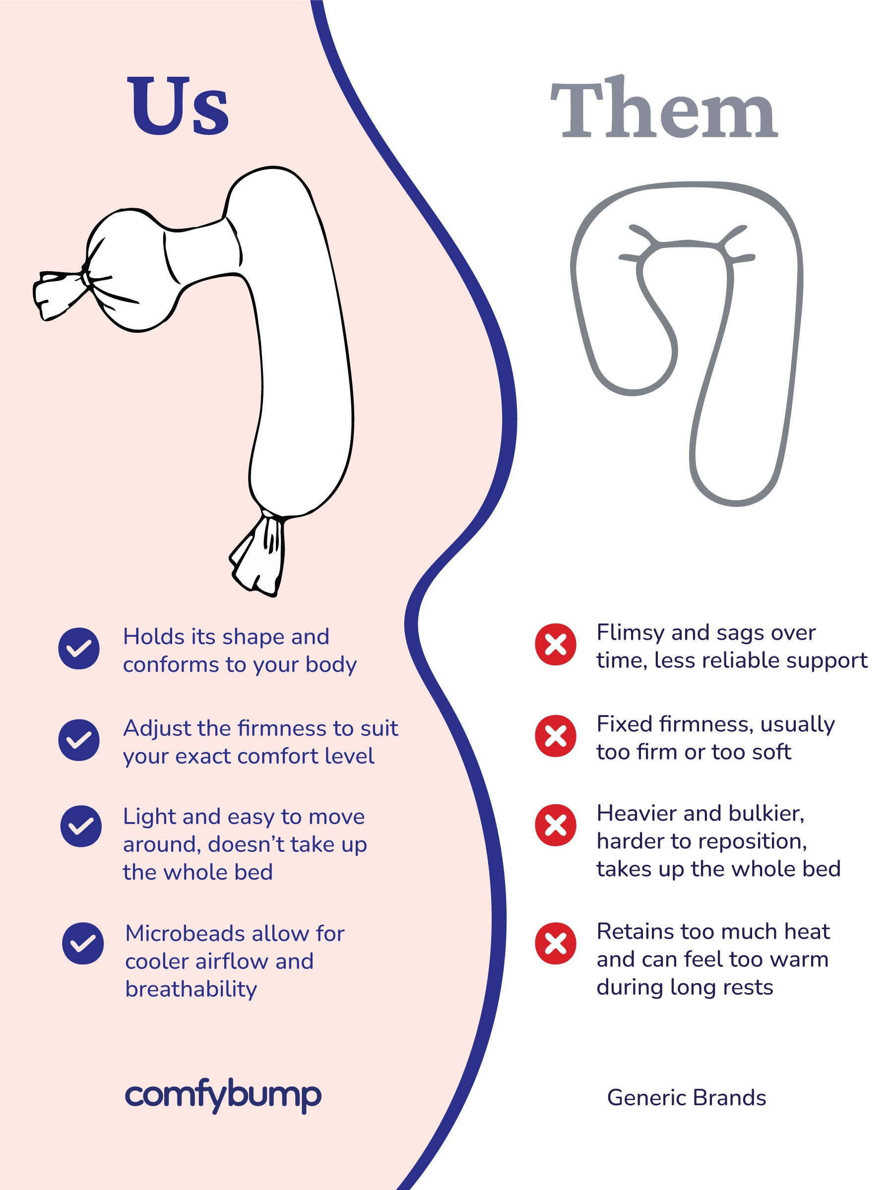 ComfyBump Pregnancy Pillow